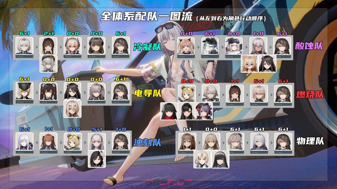 少女前线2：追放克莱妲抽取建议-第6张-手游攻略-GASK