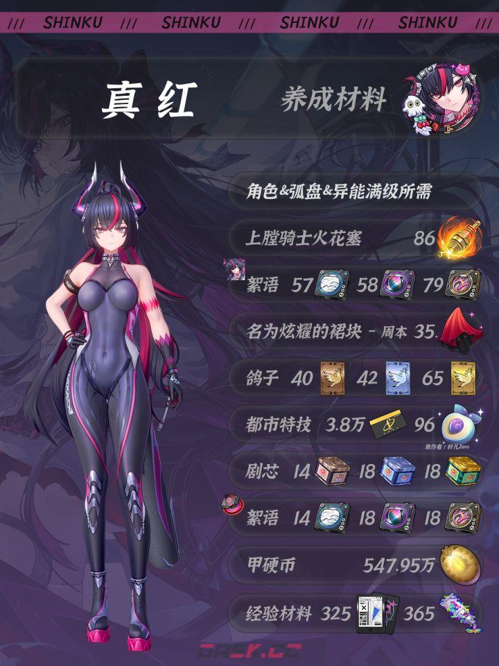异环真红养成材料一览-第2张-手游攻略-GASK