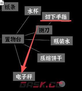 文字密室逃脱：主题模式“坠落”图文攻略-第5张-手游攻略-GASK