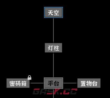 文字密室逃脱：主题模式“坠落”图文攻略-第3张-手游攻略-GASK
