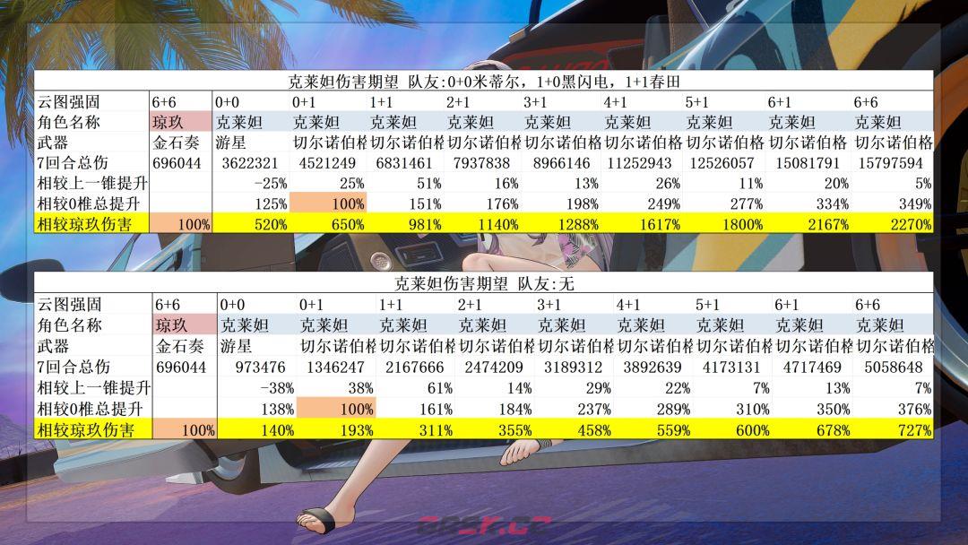 少女前线2：追放克莱妲抽取建议-第3张-手游攻略-GASK