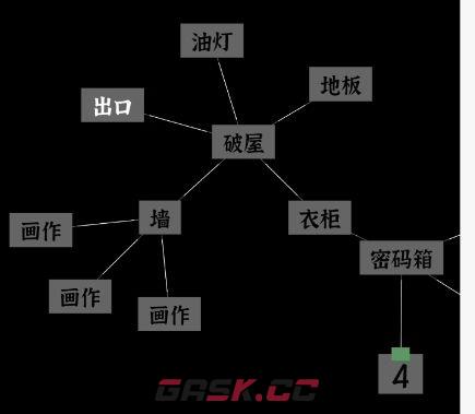 文字密室逃脱关卡模式1攻略-第4张-手游攻略-GASK