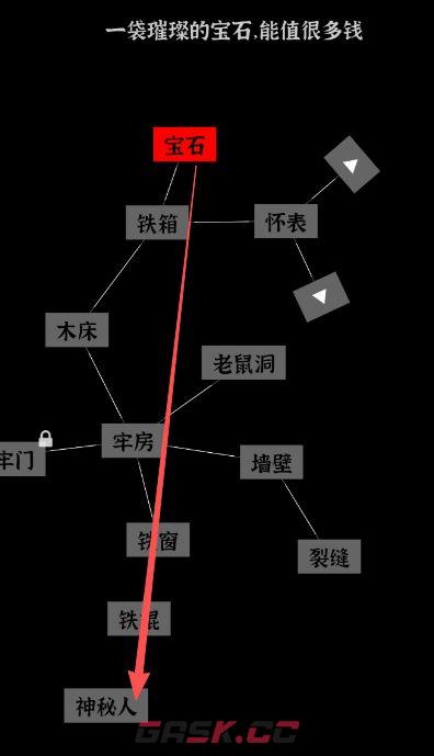 文字密室逃脱关卡模式4攻略-第4张-手游攻略-GASK