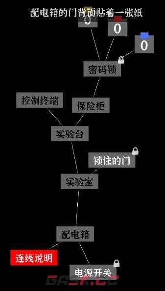 文字密室逃脱关卡模式3攻略-第2张-手游攻略-GASK