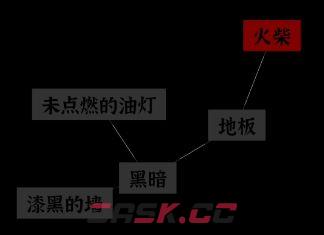 文字密室逃脱关卡模式1攻略-第2张-手游攻略-GASK