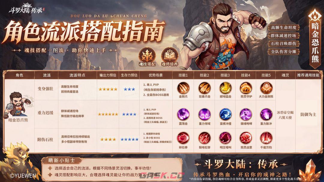 斗罗大陆：传承暗金恐爪熊玩法攻略-第2张-手游攻略-GASK