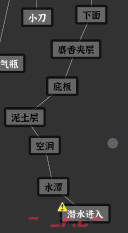 文字密室逃脱：主题模式“活埋”解谜攻略-第20张-手游攻略-GASK
