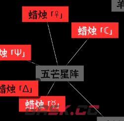 文字密室逃脱：恶魔仪式DLC 图文攻略-第13张-手游攻略-GASK