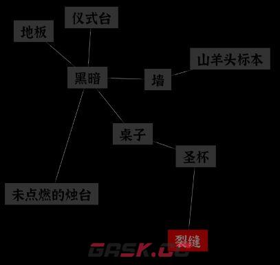 文字密室逃脱：恶魔仪式DLC 图文攻略-第2张-手游攻略-GASK