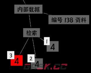 文字密室逃脱关卡模式6攻略-第29张-手游攻略-GASK