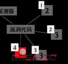 文字密室逃脱：奇幻之旅图文攻略-第43张-手游攻略-GASK