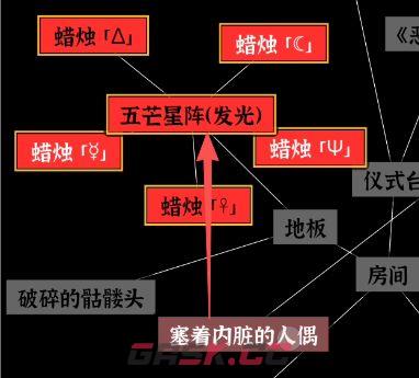 文字密室逃脱：恶魔仪式DLC 图文攻略-第18张-手游攻略-GASK