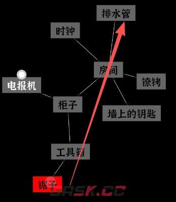 文字密室逃脱关卡模式2攻略-第3张-手游攻略-GASK