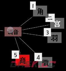 文字密室逃脱：奇幻之旅图文攻略-第11张-手游攻略-GASK