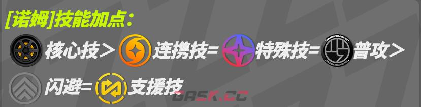 绝区零诺姆技能加点推荐-第2张-手游攻略-GASK
