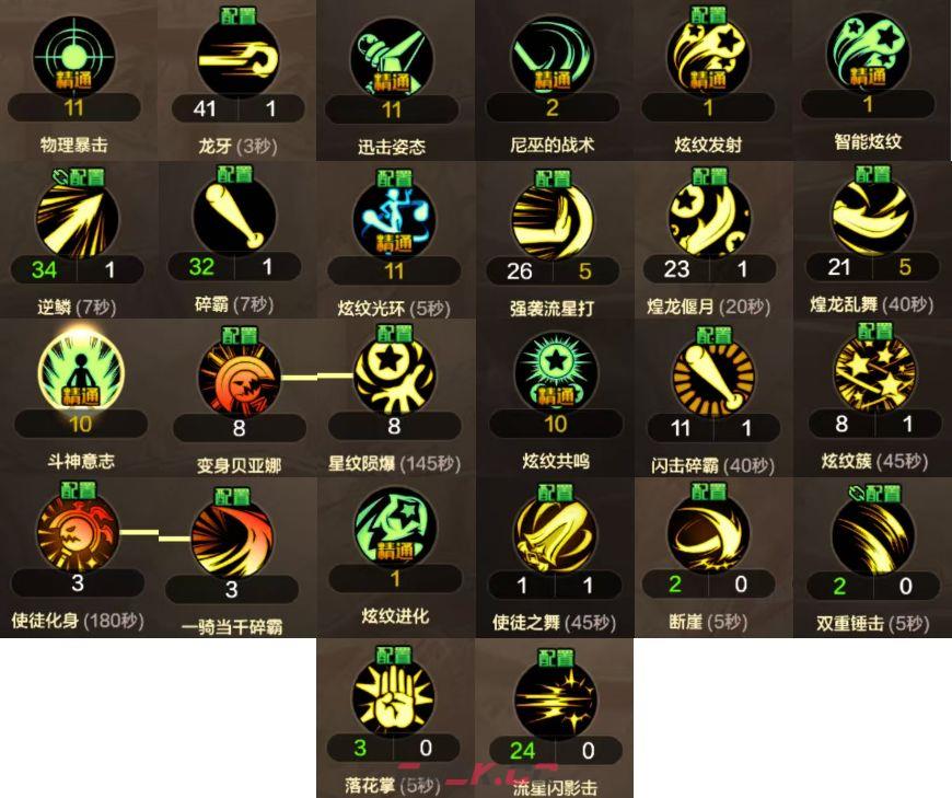 地下城与勇士：起源玩转力法攻略-第9张-手游攻略-GASK