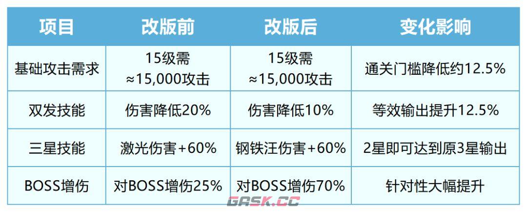 永远的蔚蓝星球86-90关攻略-第12张-手游攻略-GASK