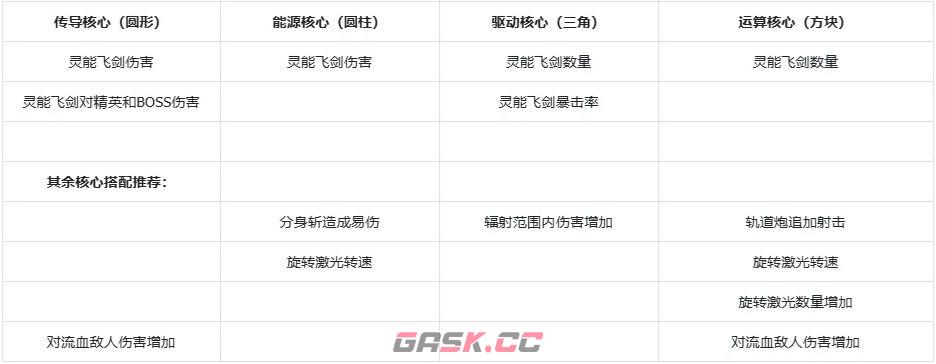 枪魂狙击砰砰乐队技能介绍-第5张-手游攻略-GASK