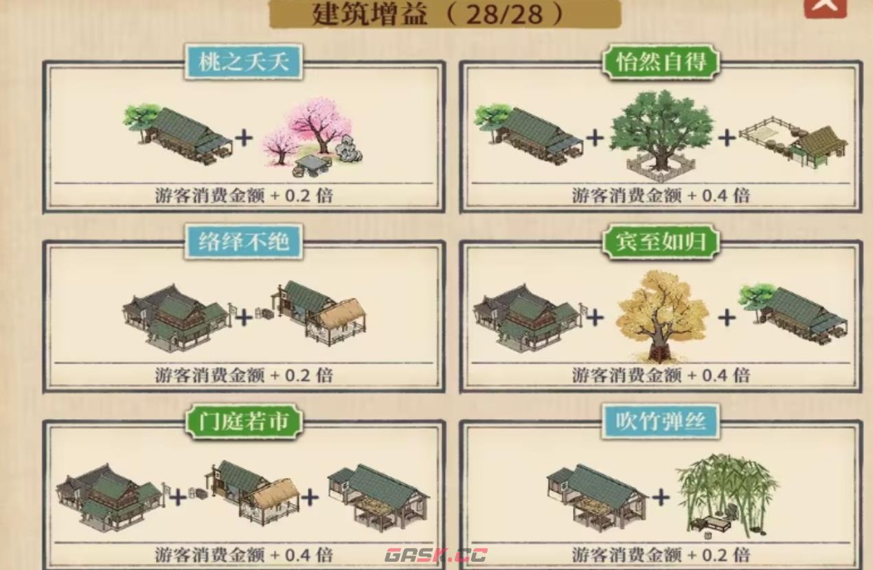 《满庭芳宋上繁华》增益图鉴一览-第3张-手游攻略-GASK