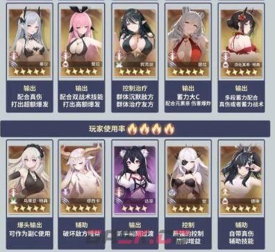 异世界的城主大人萌新全面攻略-第4张-手游攻略-GASK