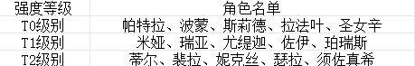 异世界的城主大人萌新全面攻略-第3张-手游攻略-GASK