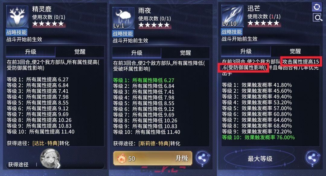 异世界的城主大人属性对技能效果的影响介绍-第5张-手游攻略-GASK