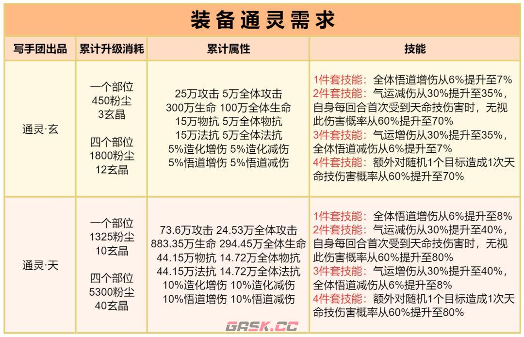 道友请留步曦幻装备技能与养成升法-第3张-手游攻略-GASK
