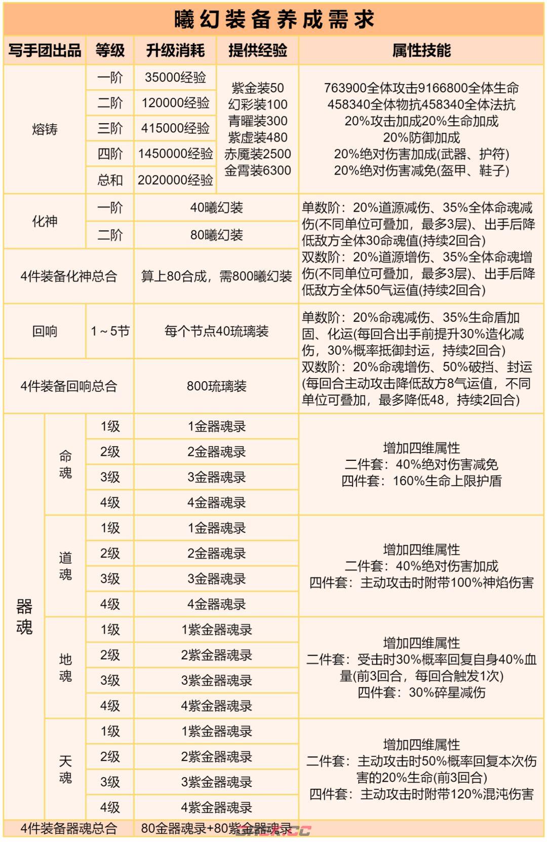 道友请留步曦幻装备技能与养成升法-第2张-手游攻略-GASK