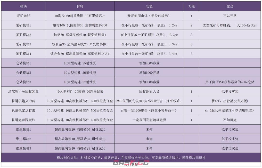 秩序：新曙光萌新稀土使用指南-第6张-手游攻略-GASK