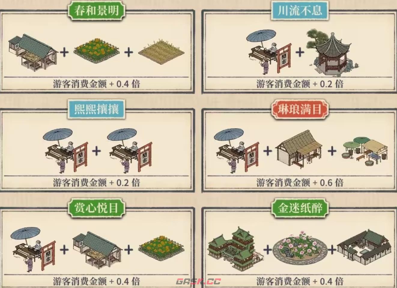 《满庭芳宋上繁华》增益图鉴一览-第4张-手游攻略-GASK