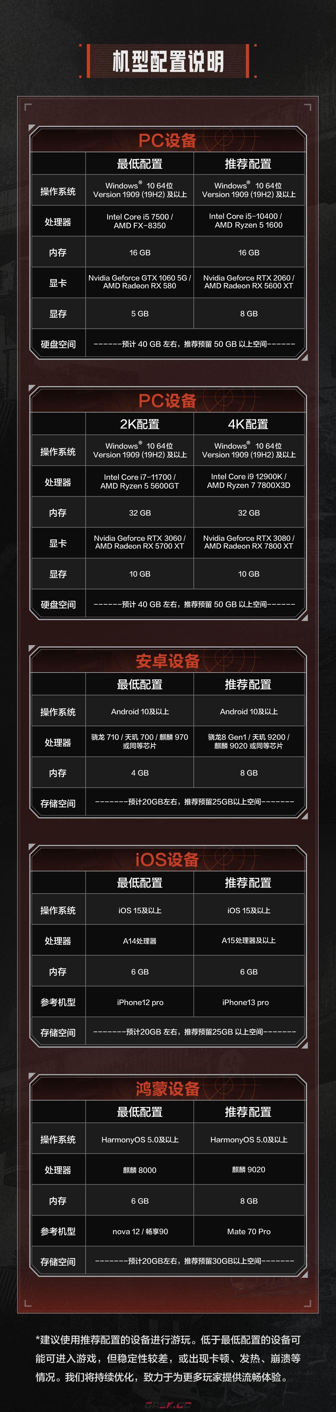 失控进化开服指南及福利一览-第3张-手游攻略-GASK
