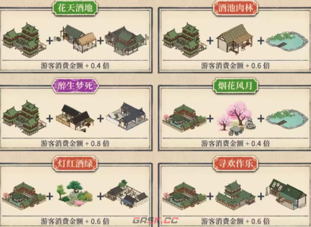 《满庭芳宋上繁华》增益图鉴一览-第5张-手游攻略-GASK