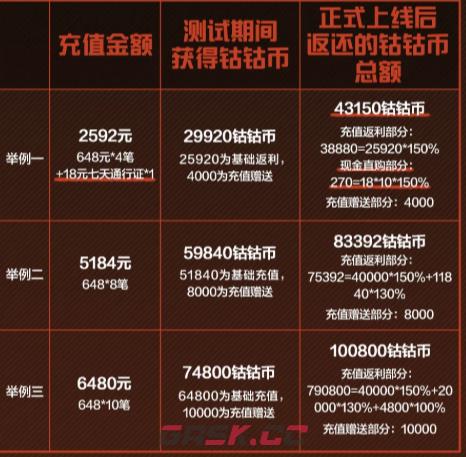 失控进化充值返利规则-第3张-手游攻略-GASK