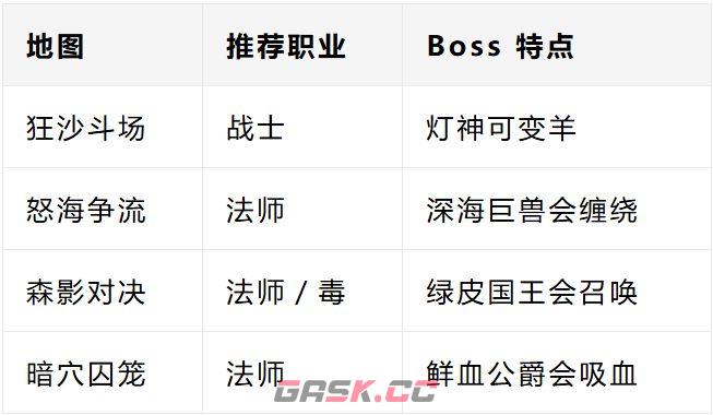 王国大作战：前线竞技场玩法详解-第3张-手游攻略-GASK
