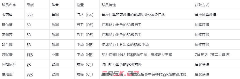 萌神契约0氪阵容玩法-第3张-手游攻略-GASK
