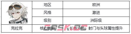 萌神契约新手必看教练指南-第7张-手游攻略-GASK