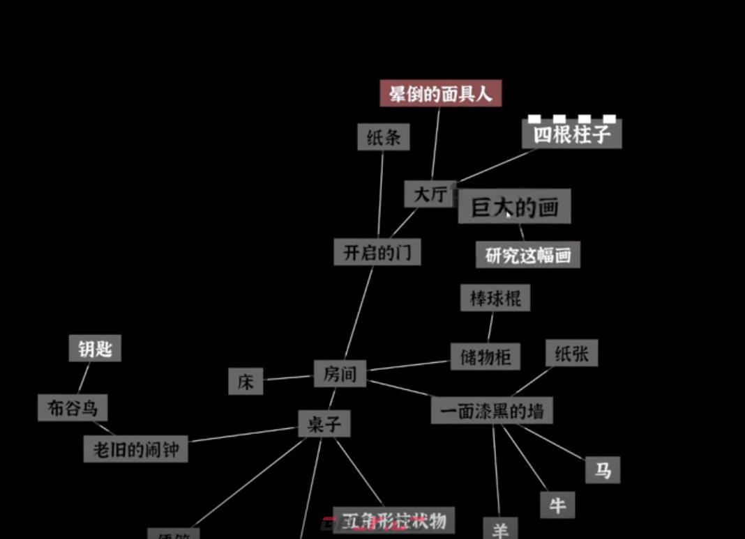 《文字密室逃脱》时间迷宫通关攻略-第5张-手游攻略-GASK