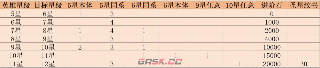 叫我大酋长阵容搭配推荐-第4张-手游攻略-GASK
