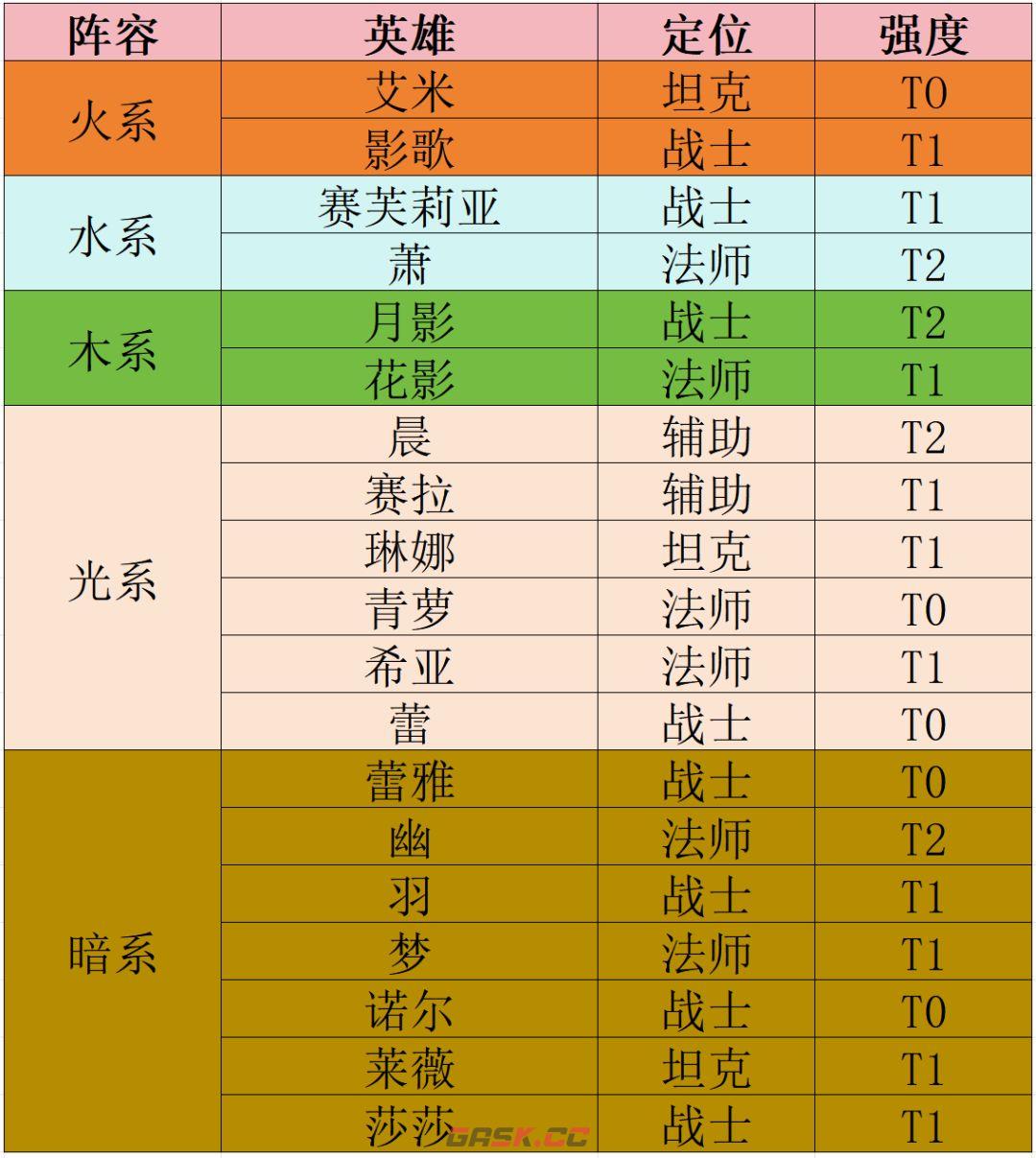 叫我大酋长六边形战士英雄推荐-第2张-手游攻略-GASK