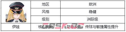 萌神契约新手必看教练指南-第6张-手游攻略-GASK