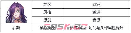 萌神契约新手必看教练指南-第11张-手游攻略-GASK