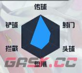 萌神契约中场球员推荐-第2张-手游攻略-GASK