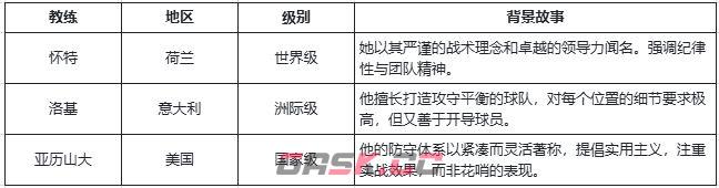 萌神契约新手必看教练指南-第4张-手游攻略-GASK