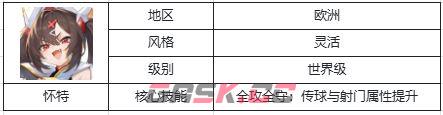 萌神契约新手必看教练指南-第8张-手游攻略-GASK