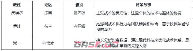 萌神契约新手必看教练指南-第2张-手游攻略-GASK
