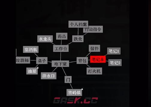 《文字密室逃脱》地下室通关攻略-第4张-手游攻略-GASK