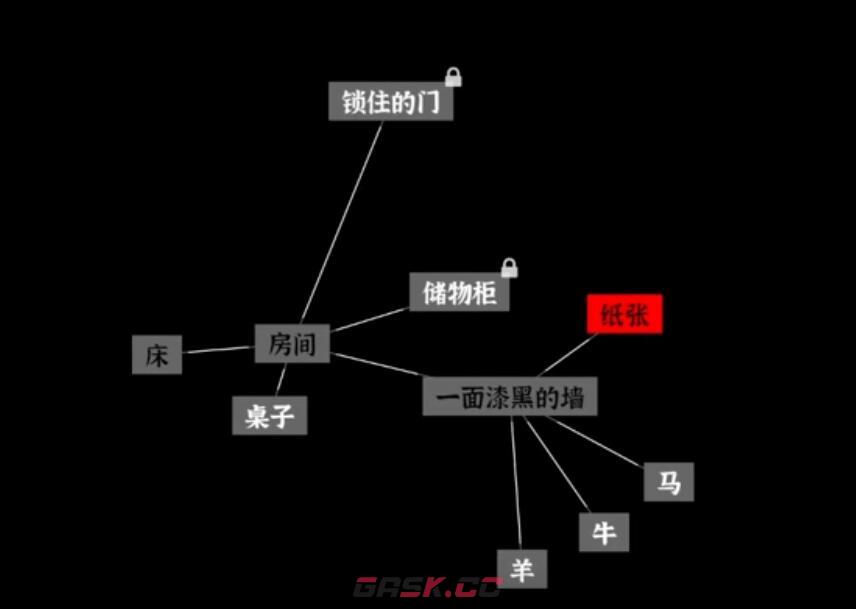 《文字密室逃脱》时间迷宫通关攻略-第4张-手游攻略-GASK