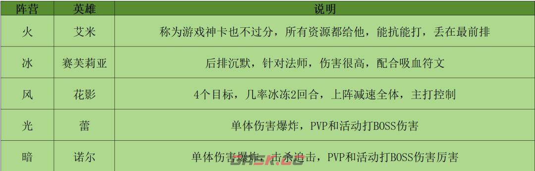 叫我大酋长阵容搭配推荐-第2张-手游攻略-GASK