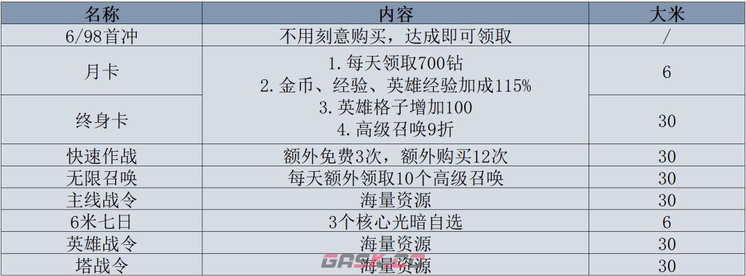 叫我大酋长礼包及资源分配建议-第2张-手游攻略-GASK