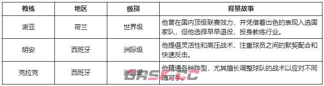 萌神契约新手必看教练指南-第3张-手游攻略-GASK
